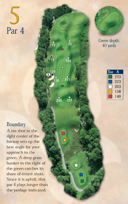 Tips for Playing the Par 4 5th Hole “Boundary”
