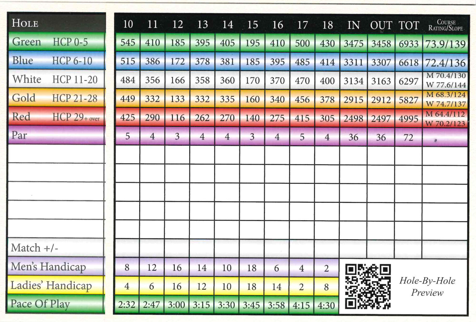 Scorecard Wachesaw Plantation East